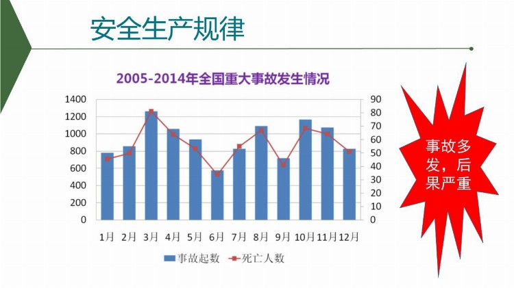 化工企业开工第一课安全生产培训