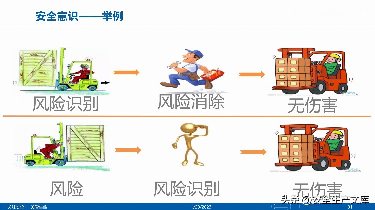 2023开工第一课之全员安全意识提升培训