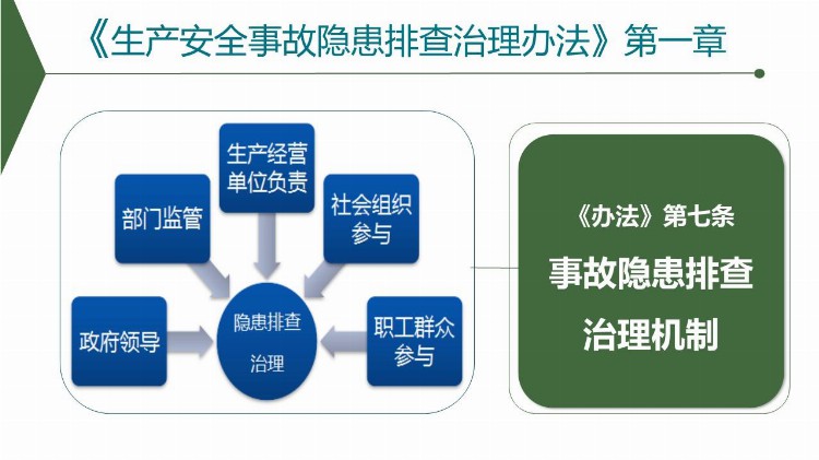 化工企业开工第一课安全生产培训