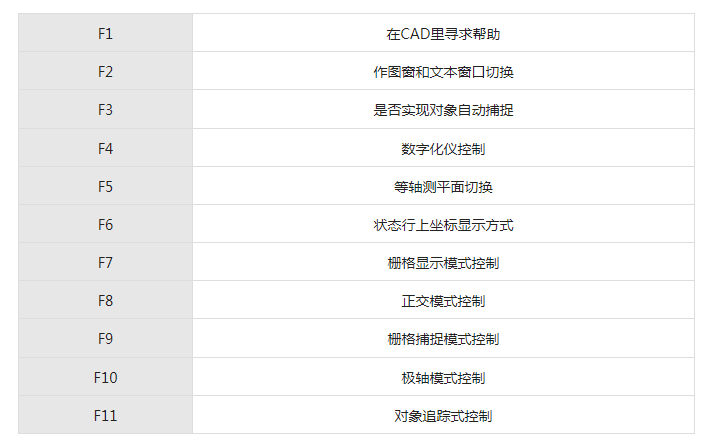 BIM设计 | 零基础学习CAD需要掌握什么技能？