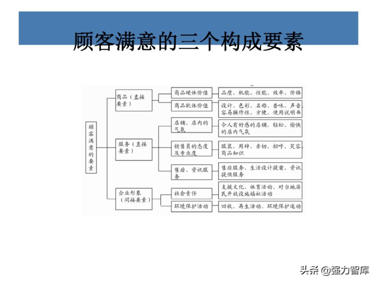 客户服务意识培训课件（共45页）