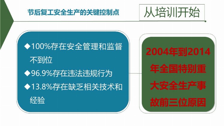 化工企业开工第一课安全生产培训