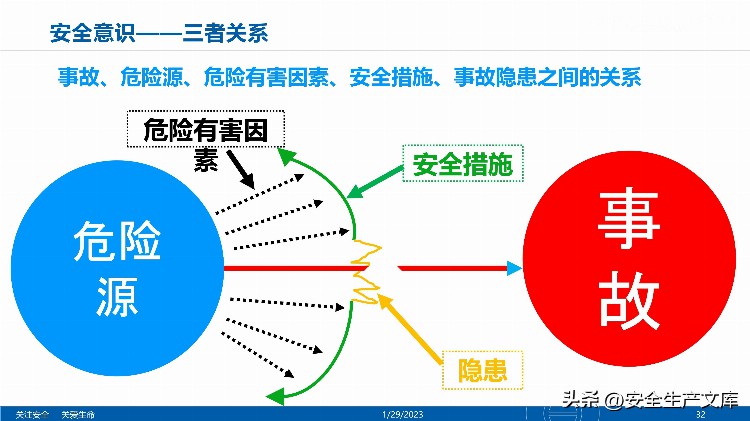 2023开工第一课之全员安全意识提升培训