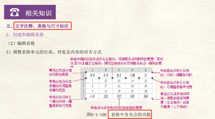 不会画图？快看建筑制图与CAD应用教程，手把手教你学会画图详细