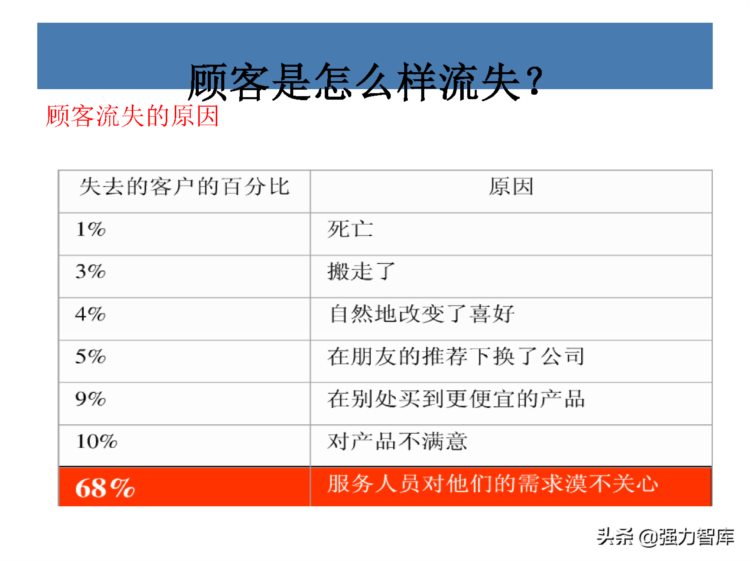 客户服务意识培训课件（共45页）