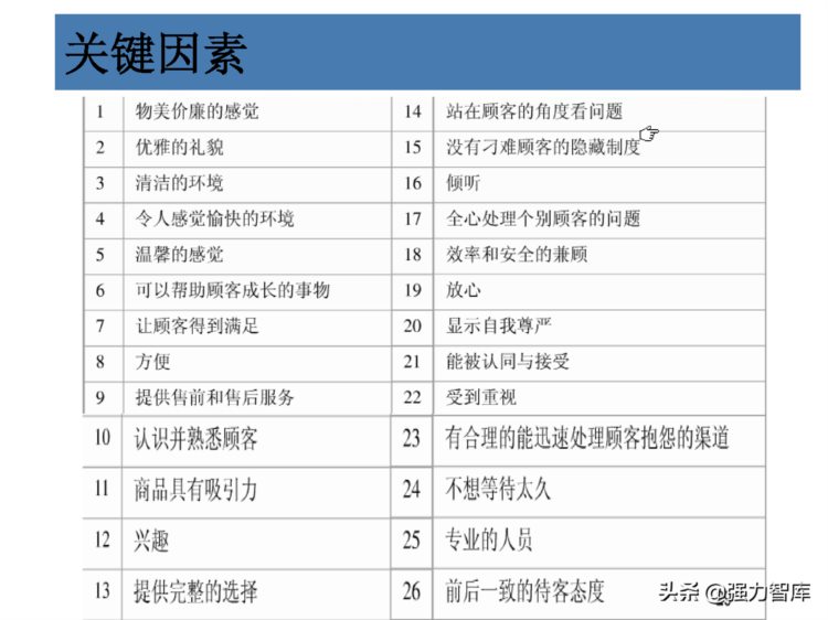 客户服务意识培训课件（共45页）