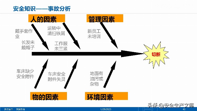 2023开工第一课之全员安全意识提升培训