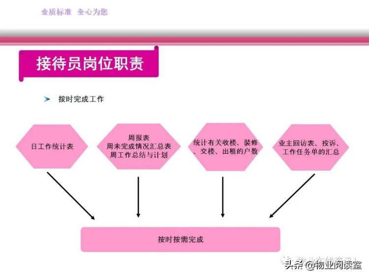 物业客服管理培训教案(大全)119页