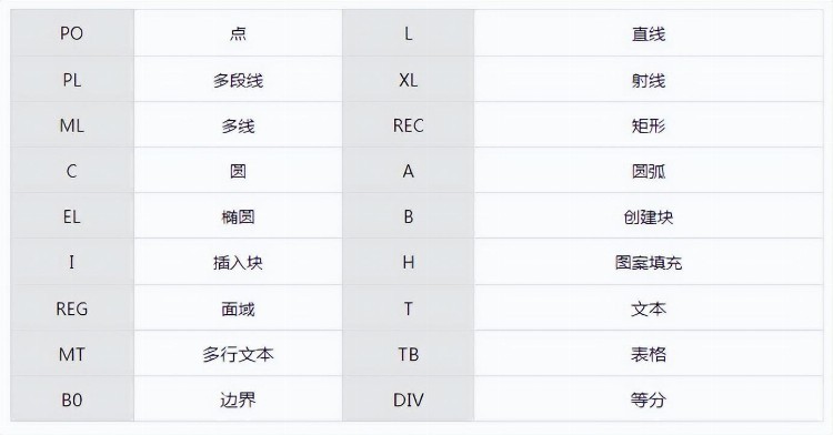 BIM设计 | 零基础学习CAD需要掌握什么技能？