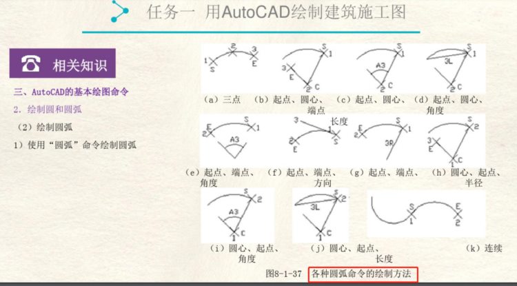 不会画图？快看建筑制图与CAD应用教程，手把手教你学会画图详细