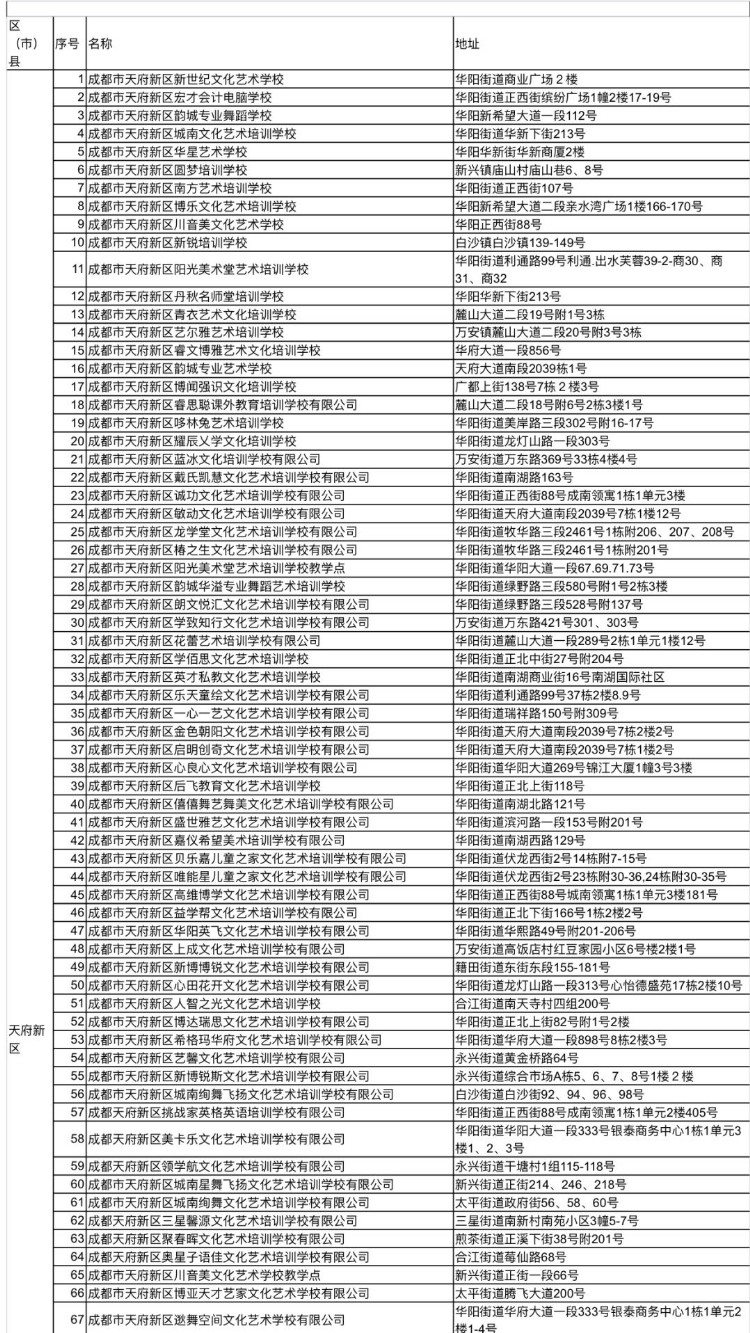 1722所！ 全市教培机构白名单更新了！