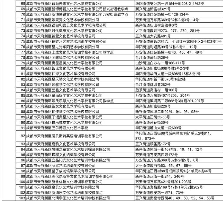 1722所！ 全市教培机构白名单更新了！