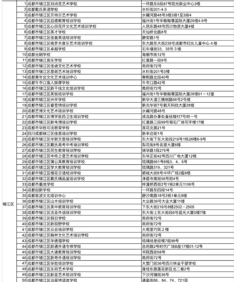 1722所！ 全市教培机构白名单更新了！