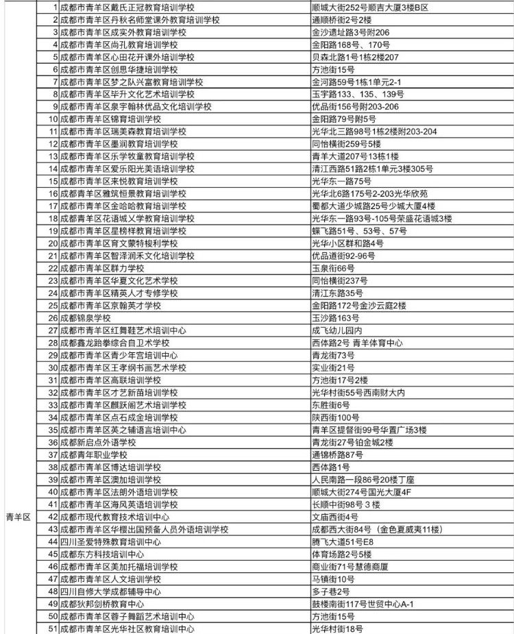 1722所！ 全市教培机构白名单更新了！