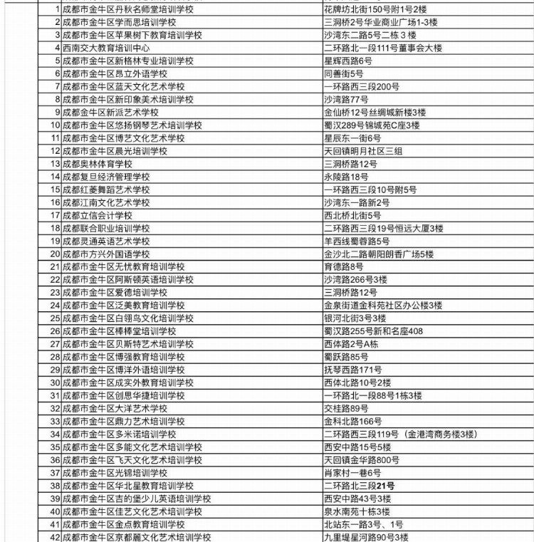 1722所！ 全市教培机构白名单更新了！