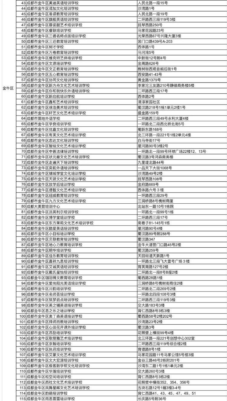 1722所！ 全市教培机构白名单更新了！