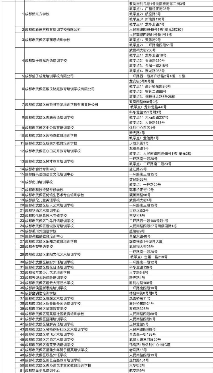 1722所！ 全市教培机构白名单更新了！