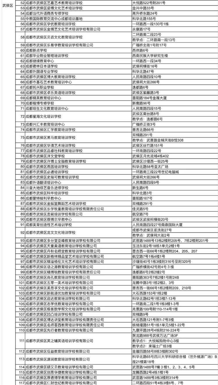 1722所！ 全市教培机构白名单更新了！