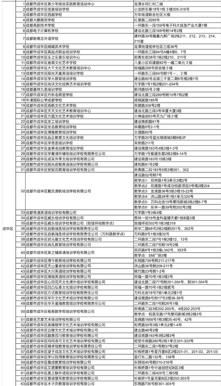 1722所！ 全市教培机构白名单更新了！