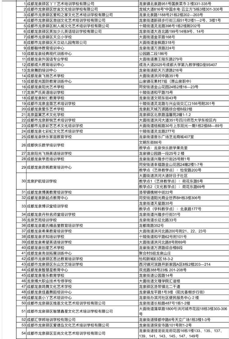 1722所！ 全市教培机构白名单更新了！