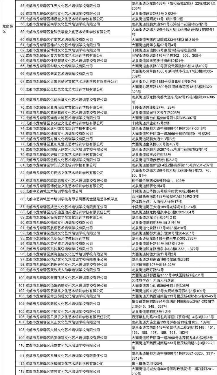 1722所！ 全市教培机构白名单更新了！