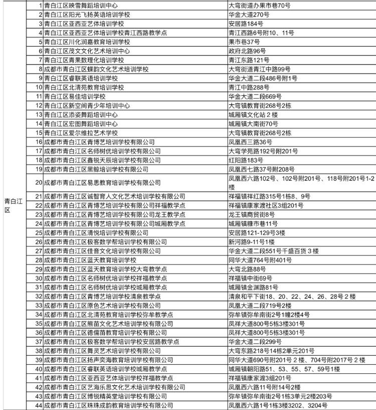 1722所！ 全市教培机构白名单更新了！