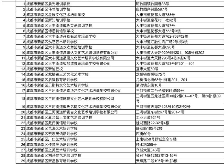 1722所！ 全市教培机构白名单更新了！