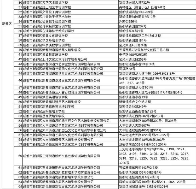 1722所！ 全市教培机构白名单更新了！