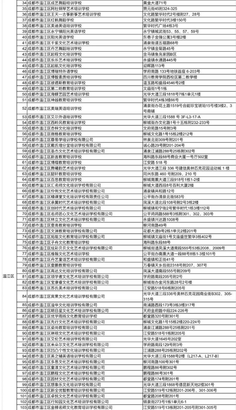 1722所！ 全市教培机构白名单更新了！