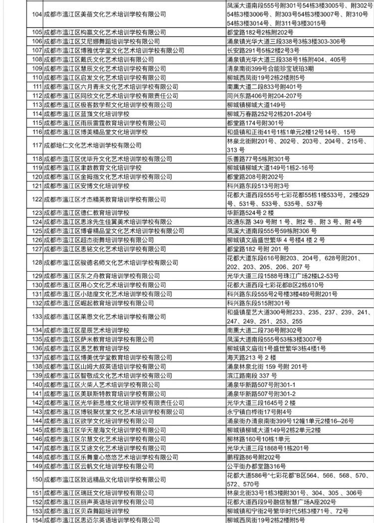 1722所！ 全市教培机构白名单更新了！