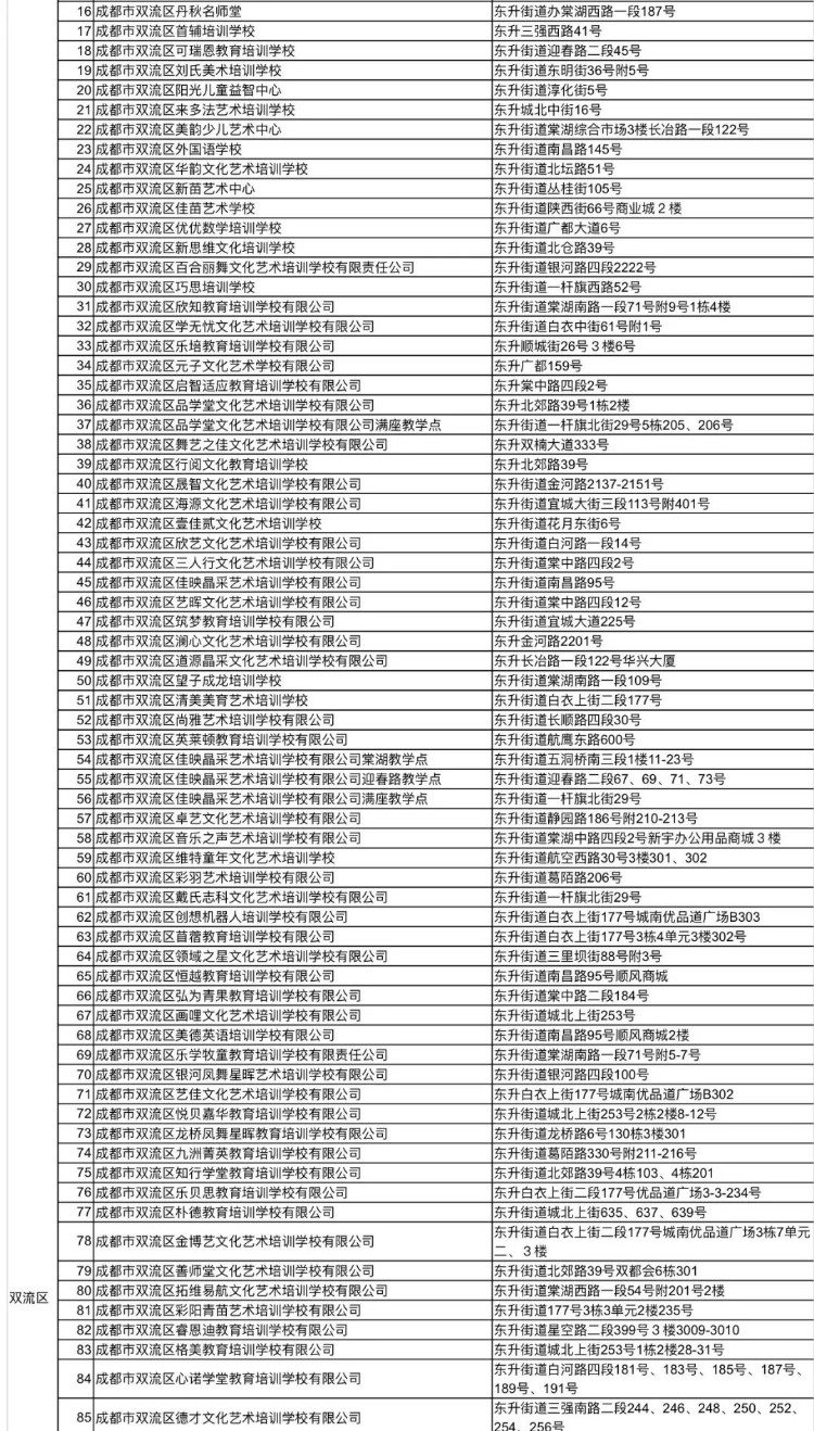 1722所！ 全市教培机构白名单更新了！