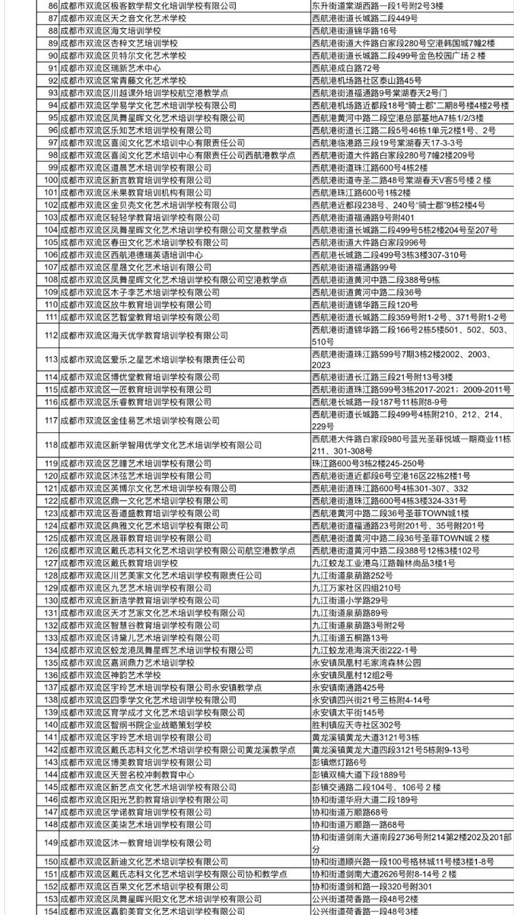 1722所！ 全市教培机构白名单更新了！