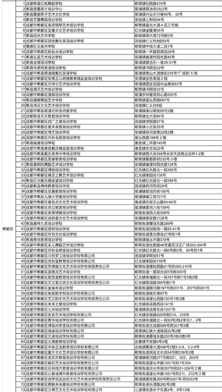 1722所！ 全市教培机构白名单更新了！