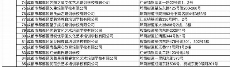 1722所！ 全市教培机构白名单更新了！