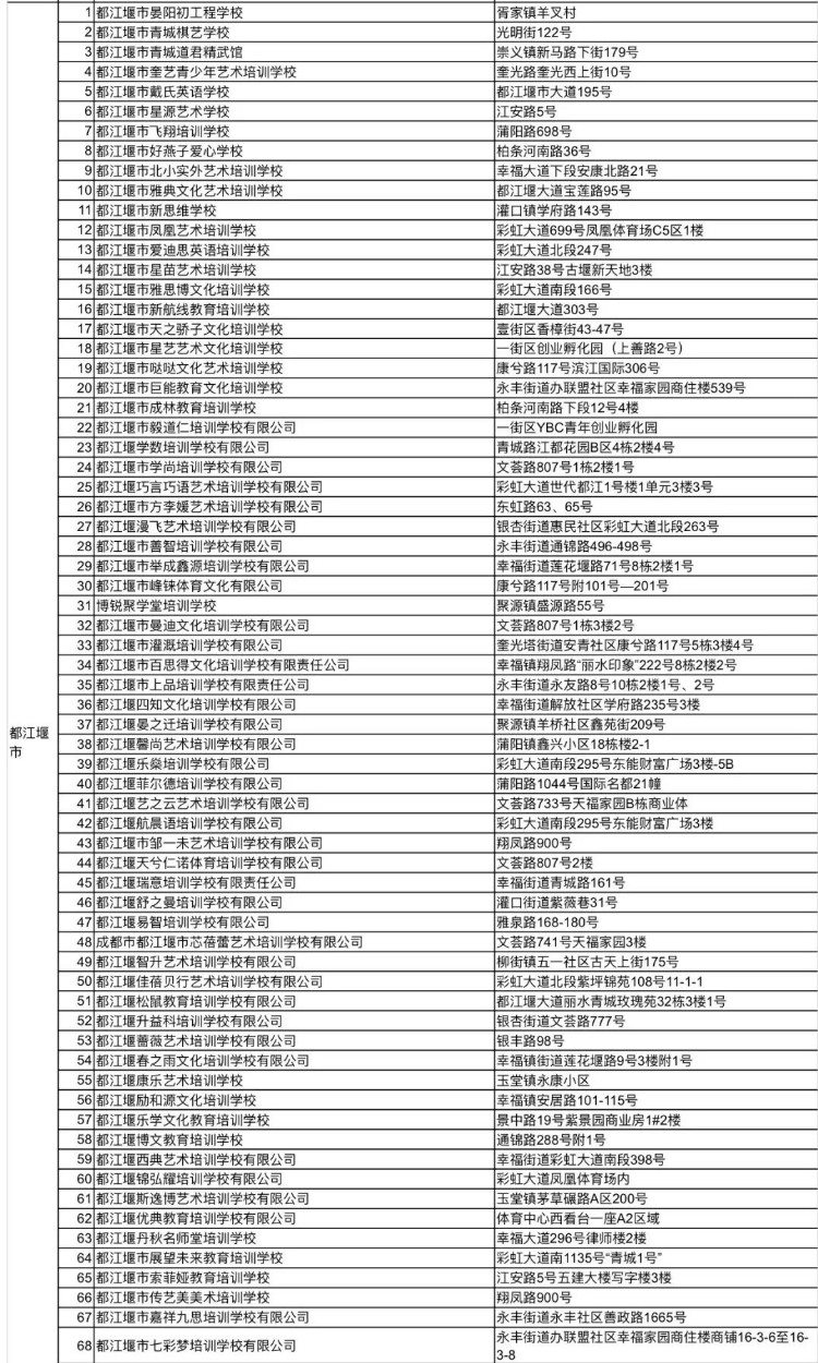 1722所！ 全市教培机构白名单更新了！