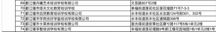 1722所！ 全市教培机构白名单更新了！