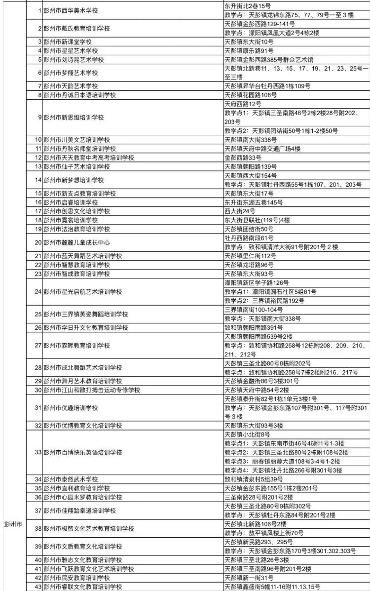 1722所！ 全市教培机构白名单更新了！