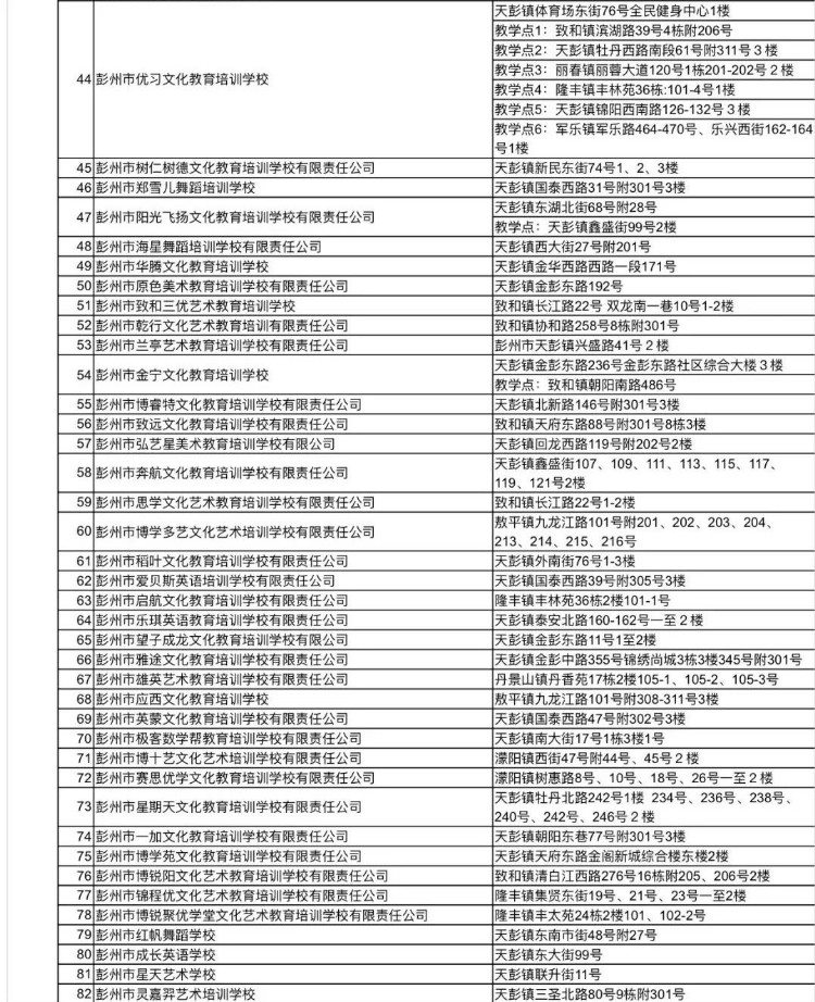 1722所！ 全市教培机构白名单更新了！