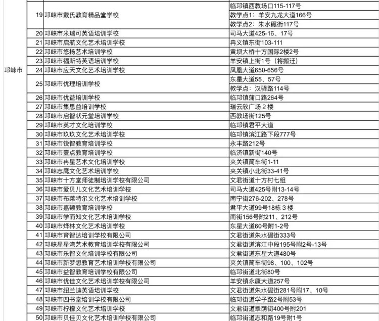 1722所！ 全市教培机构白名单更新了！