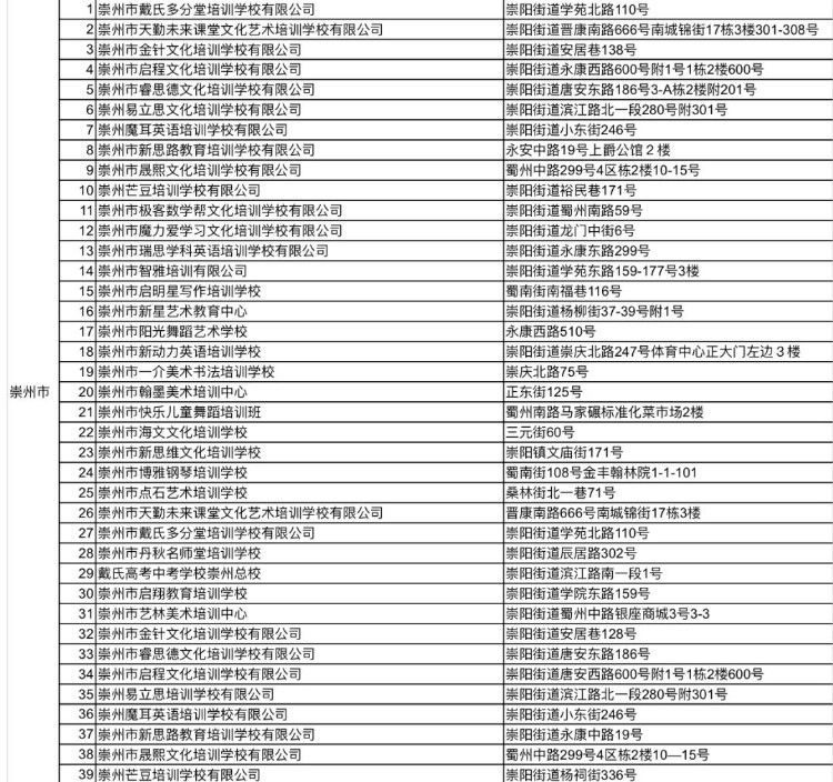 1722所！ 全市教培机构白名单更新了！