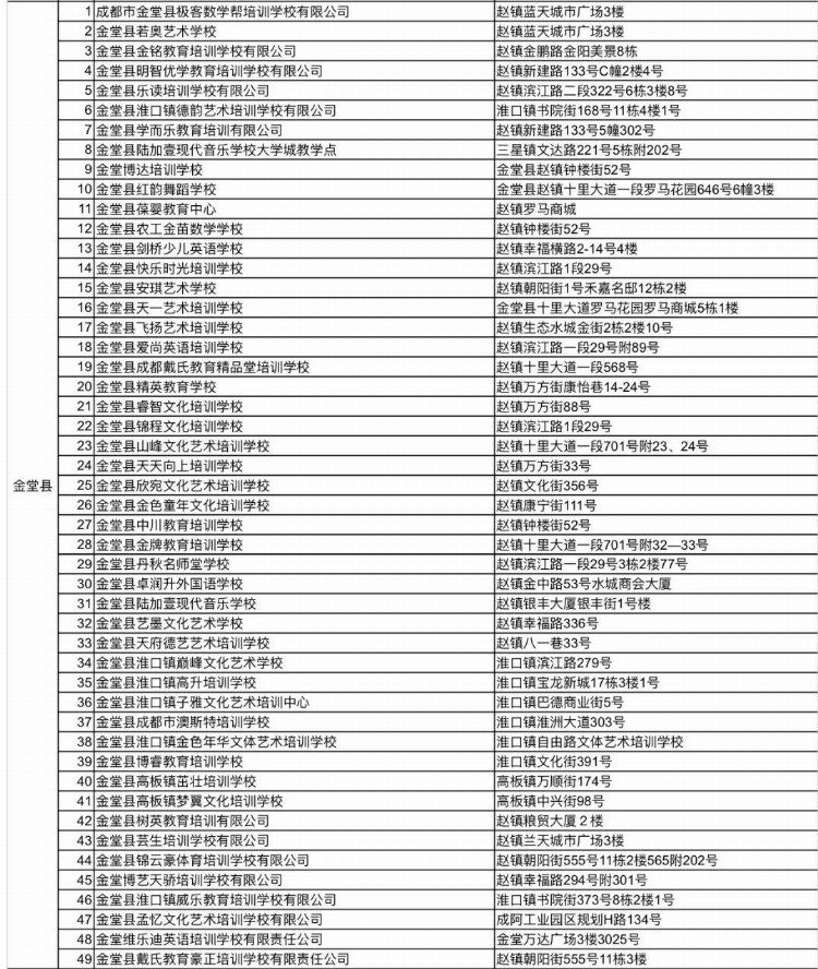 1722所！ 全市教培机构白名单更新了！