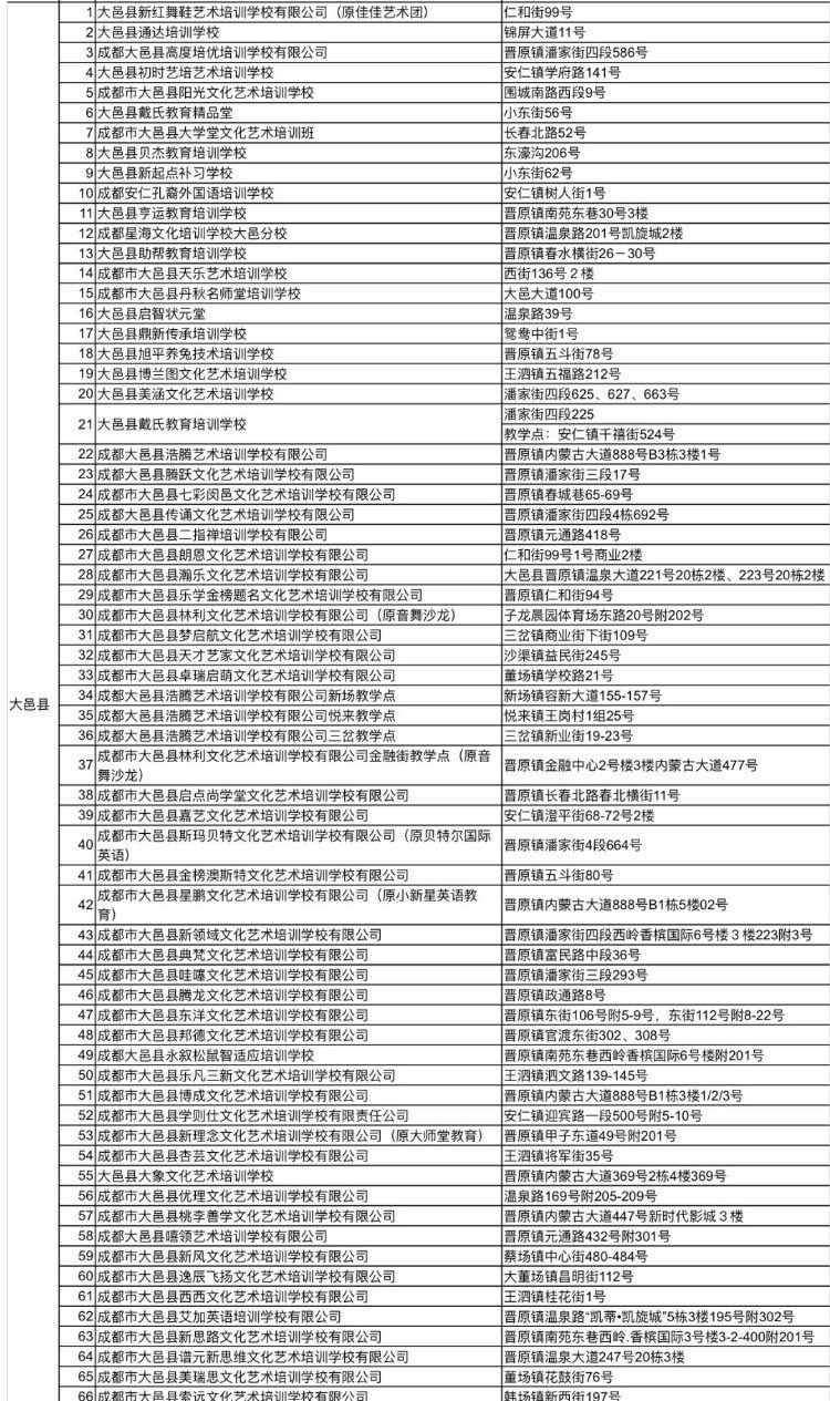 1722所！ 全市教培机构白名单更新了！