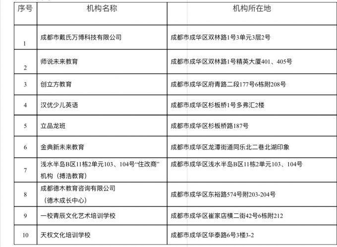 成都市成华区公布一批校外培训机构黑白名单