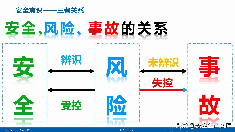 2023开工第一课之全员安全意识提升培训