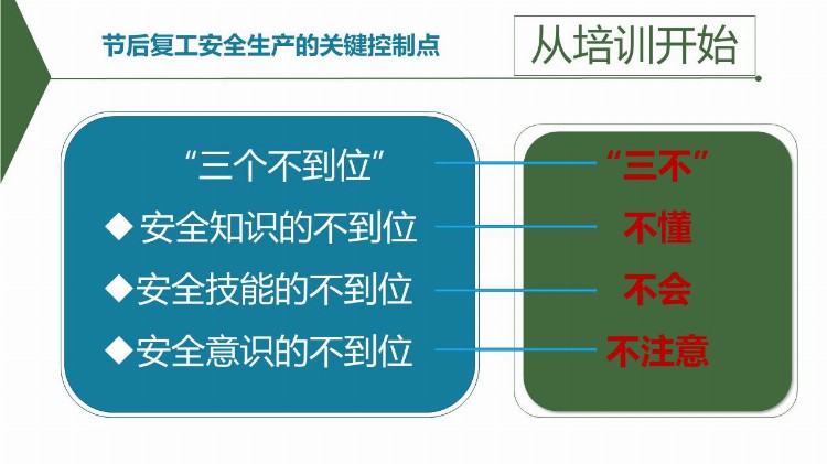 化工企业开工第一课安全生产培训