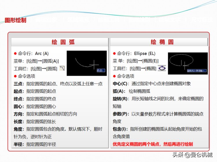 CAD制图基础培训课程（0488）