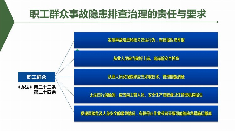 化工企业开工第一课安全生产培训