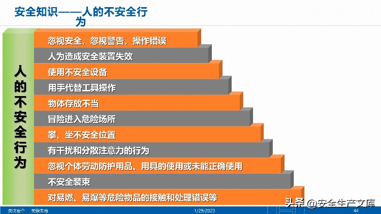 2023开工第一课之全员安全意识提升培训