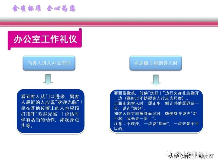 物业客服管理培训教案(大全)119页