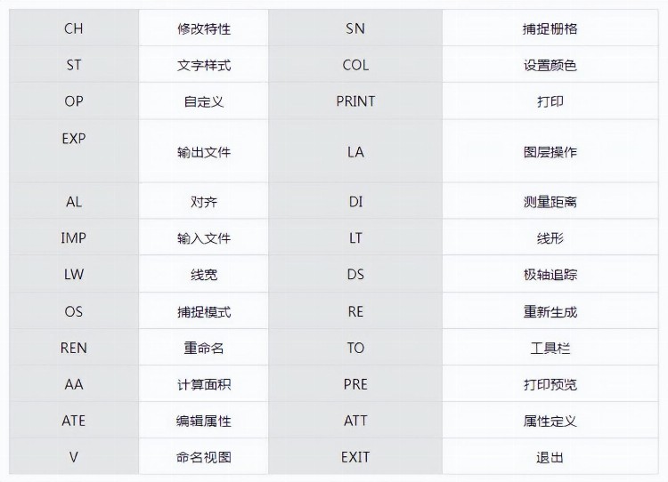 BIM设计 | 零基础学习CAD需要掌握什么技能？